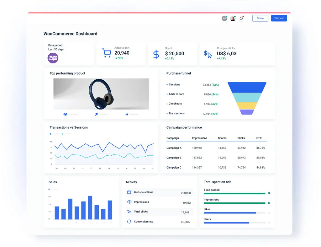 Dashboard aggiornata di Woocomerce